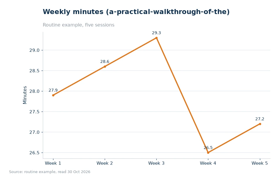 Bar chart comparing weekly task completion for a-practical-walkthrough-of-the